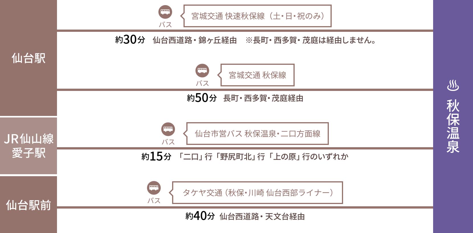 仙台 市営 バス 時刻 表